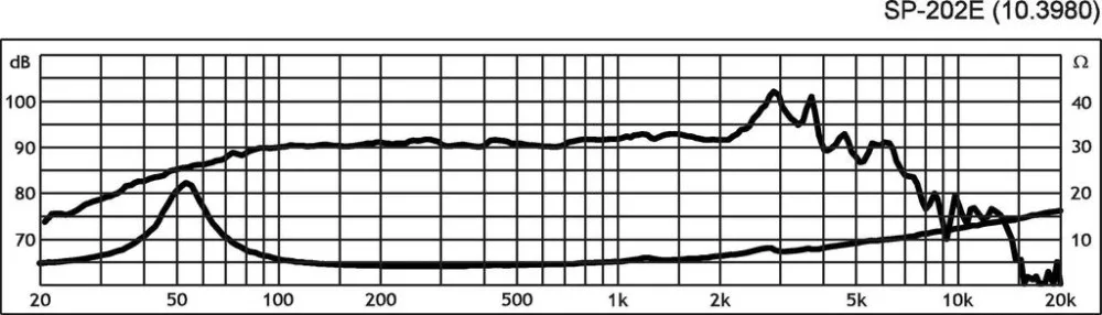 SP-202E Hi-Fi mélyközépsugárzó, 100W max , 4Ω - 2. kép