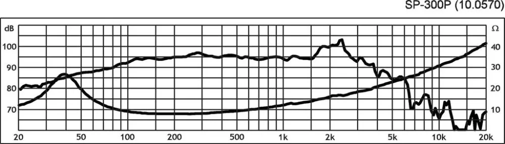 SP-300P-OUT Basszushangszóró, 200W max , 8Ω - 2. kép