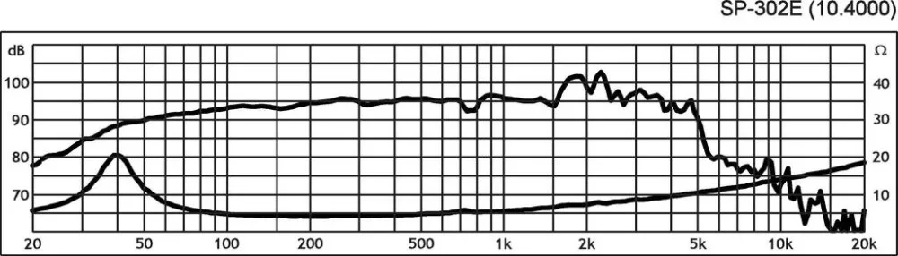 SP-302E Hi-Fi mélyközépsugárzó, 200W max , 4Ω - 2. kép