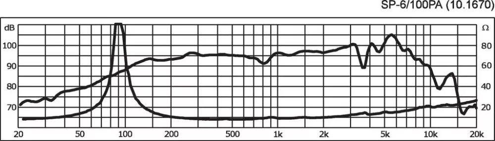 SP-6_100PA PA középsugárzó, 200W max , 8Ω - 2. kép