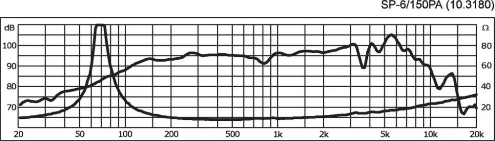 SP-6_150PA PA középsugárzó, 300W max , 8Ω - 2. kép