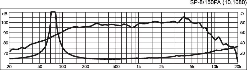 SP-8_150PA PA mélyközépsugárzó, 300W max , 8Ω - 2. kép