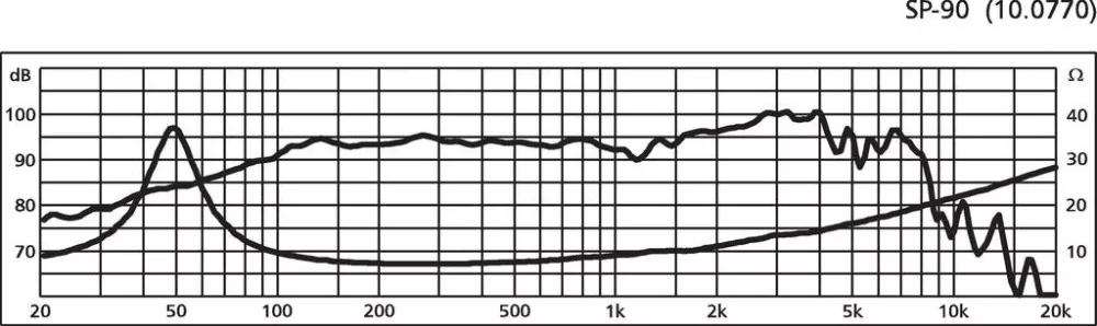 SP-90 Univerzális basszushangszóró, 70W max , 8Ω - 2. kép