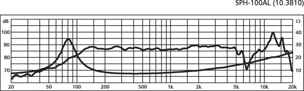 SPH-100AL Csúcstechnológiás középsugárzó, 80W max , 8Ω - 2. kép
