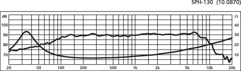 SPH-130 Hi-Fi mélyközépsugárzó, 80W max , 8Ω - 2. kép