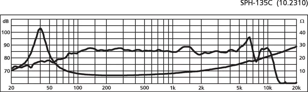 SPH-135C Hi-Fi mélyközépsugárzó, 80W max , 8Ω - 2. kép