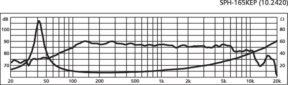 SPH-165KEP Hi-Fi mélyközépsugárzó, 100W max , 8Ω - 2. kép