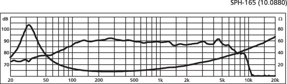 SPH-165 Hi-Fi mélyközépsugárzó, 100W max , 8Ω - 2. kép