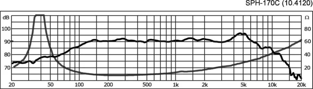 SPH-170C High-end mélyközépsugárzó, 120W max , 8Ω - 2. kép