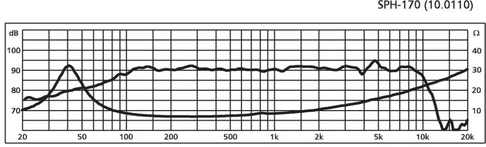SPH-170 Hi-Fi mélyközépsugárzó, 80W max , 8Ω - 2. kép