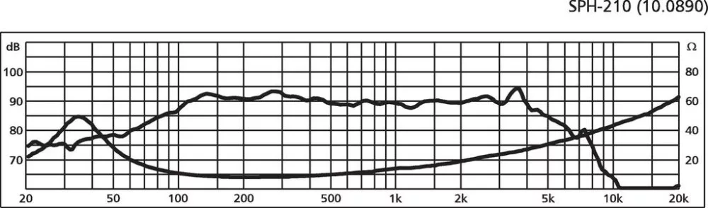 SPH-210 Hi-Fi mélyközépsugárzó, 100W max , 8Ω - 2. kép