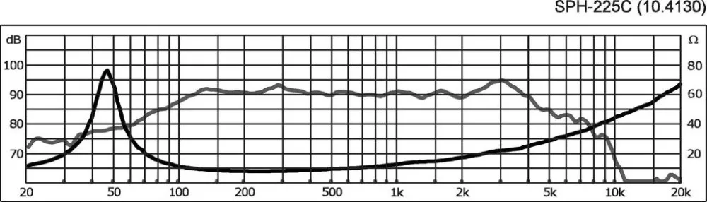 SPH-225C High-end basszushangszóró, 150W max , 8Ω - 3. kép