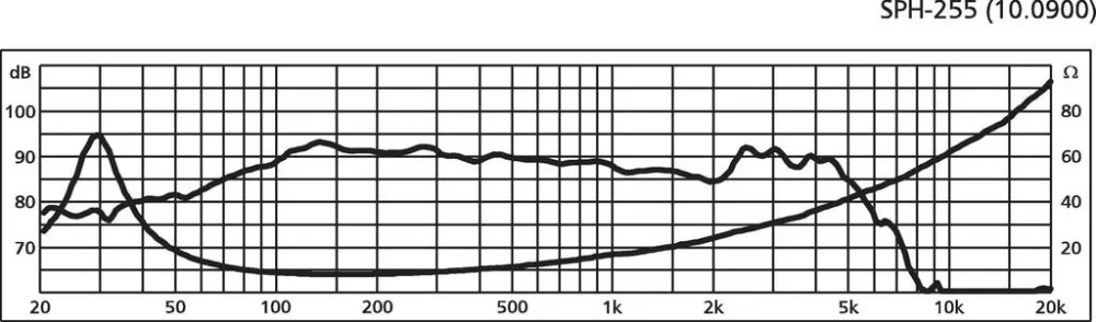 SPH-255 Hi-Fi basszushangszóró, 120W max , 8Ω - 2. kép