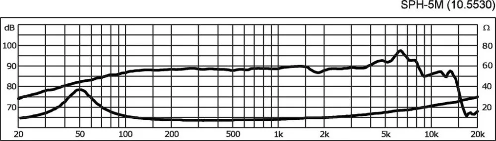 SPH-5M Hi-Fi mélyközép hangszóró, 40W / 8 Ohm - 3. kép