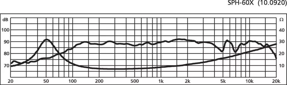 SPH-60X Szélessávú hangszóró, 60W max , 8Ω - 2. kép