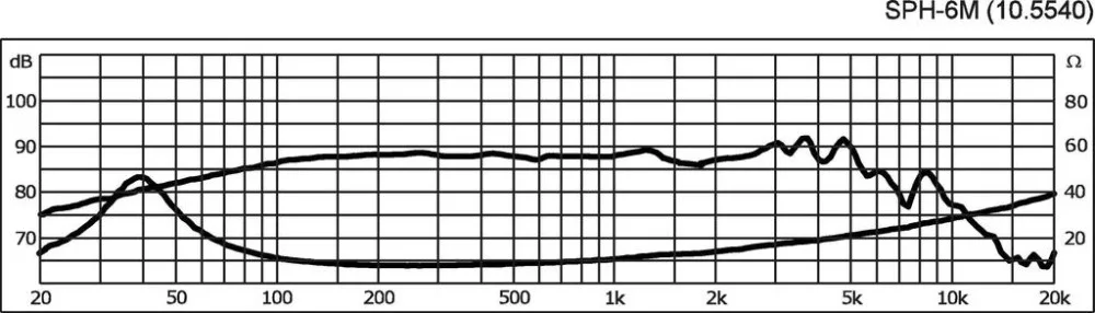 SPH-6M Hi-Fi mélysugárzó hangszóró, 60W / 8 Ohm - 3. kép