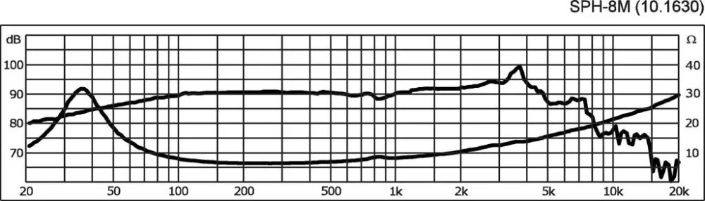 SPH-8M Hi-Fi mélysugárzó hangszóró, 100W / 8 Ohm - 3. kép