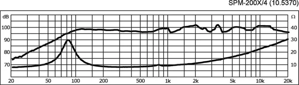 SPM-200X/4 Szélessávú hangszóró, 30W / 4 Ohm - 3. kép