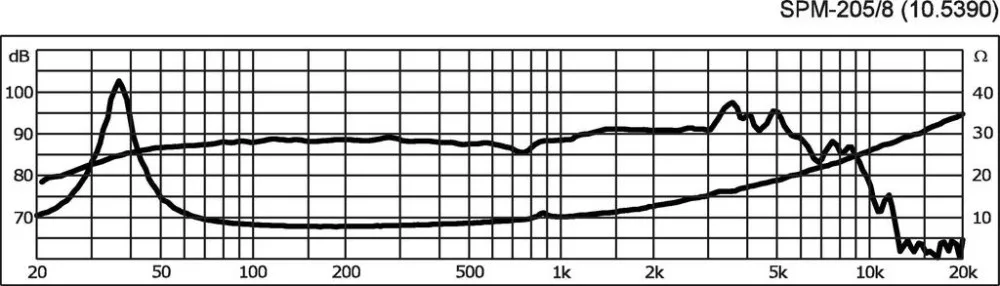 SPM-205/8 Hi-Fi mélyközép hangszóró, 70W / 8 Ohm - 2. kép