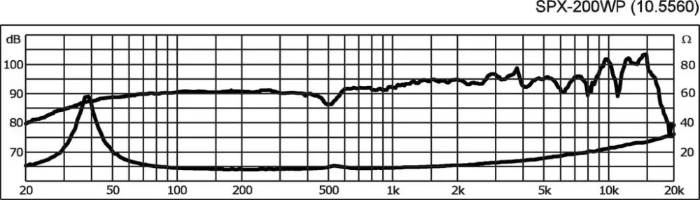 SPX-200WP Hi-fi Szélessávú hangszóró, 50W / 8 Ohm - 2. kép