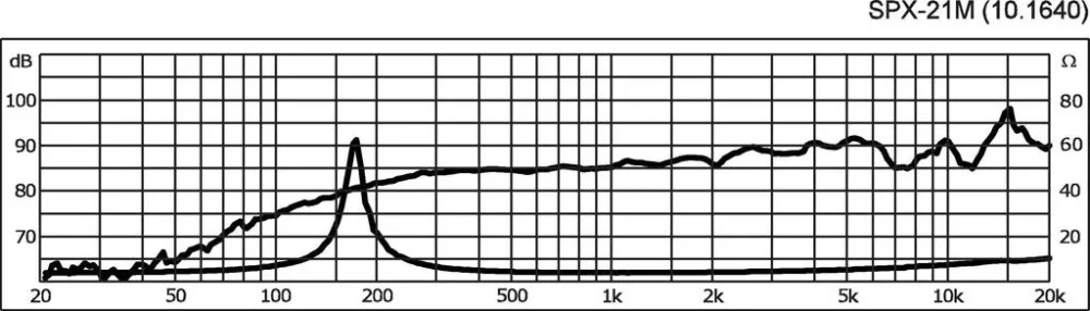 SPX-21M Hi-fi Szélessávú hangszóró, 12W / 4 Ohm - 3. kép