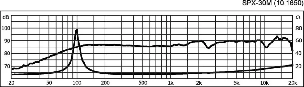 SPX-30M Hi-fi Szélessávú hangszóró, 20W / 8 Ohm - 3. kép