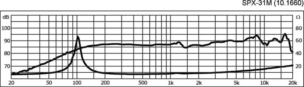 SPX-31M Hi-fi Szélessávú hangszóró, 20W / 8 Ohm - 3. kép