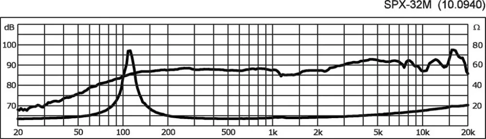 SPX-32M Hi-fi Szélessávú hangszóró, 20W / 8 Ohm - 3. kép
