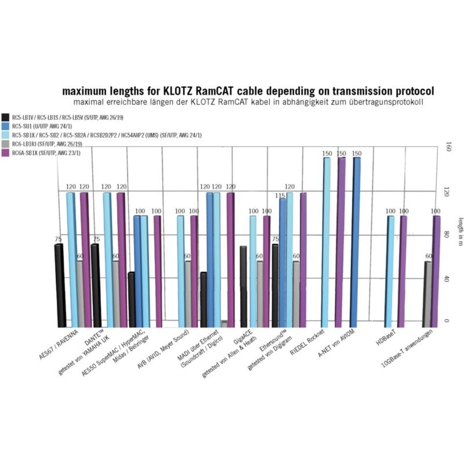 Klotz RC6ARRW030 - CAT6 mobil kábel dobon, 30 méret - 2. kép