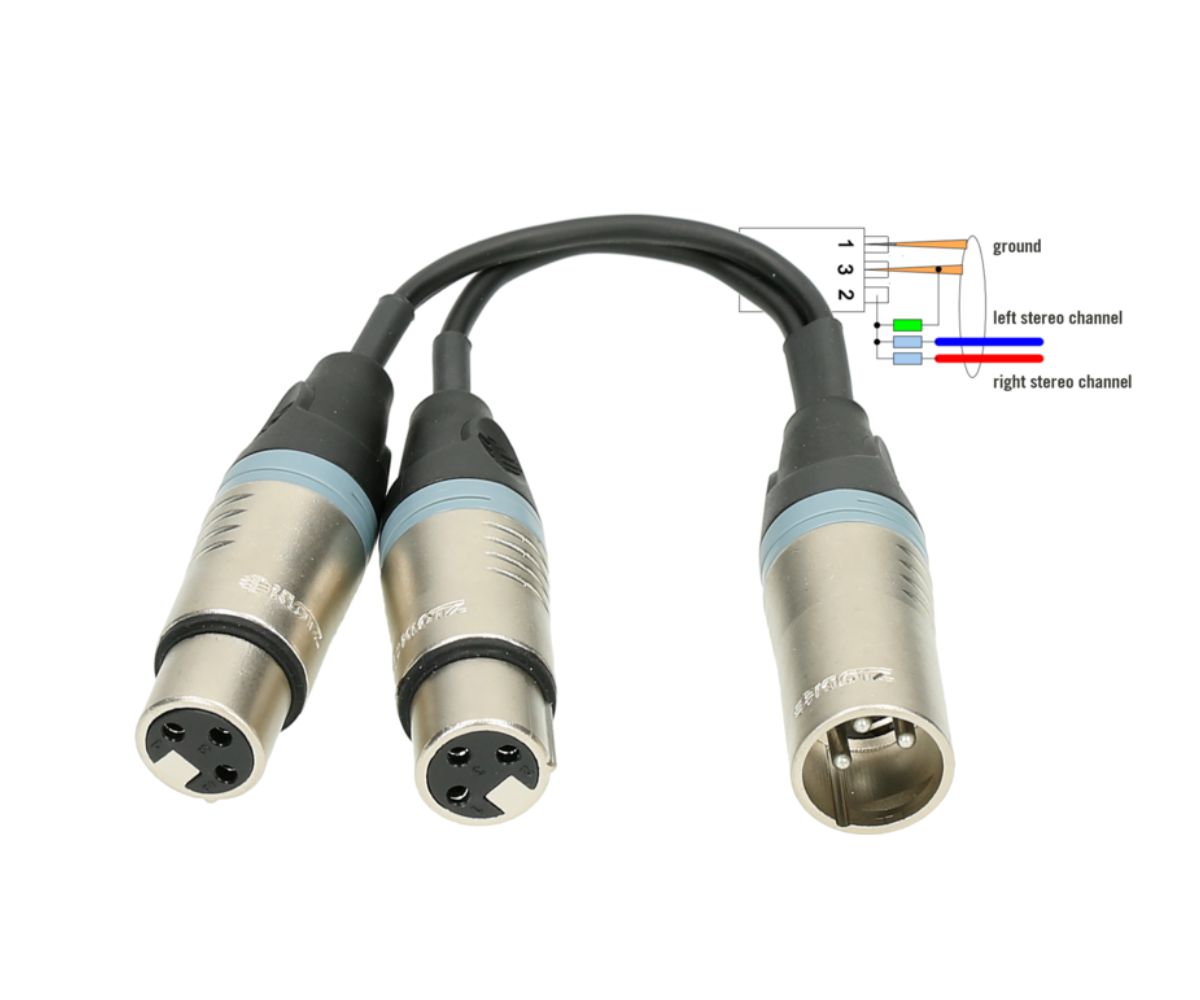 Klotz XLR-YMERGE - Y adapter cable, XLRM-2xXLRF ellenállás mátrixszal, 0,2 m