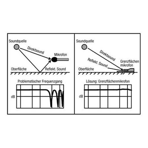 LD Systems BM1 - kondenzátor határfelület mikrofon - 2. kép