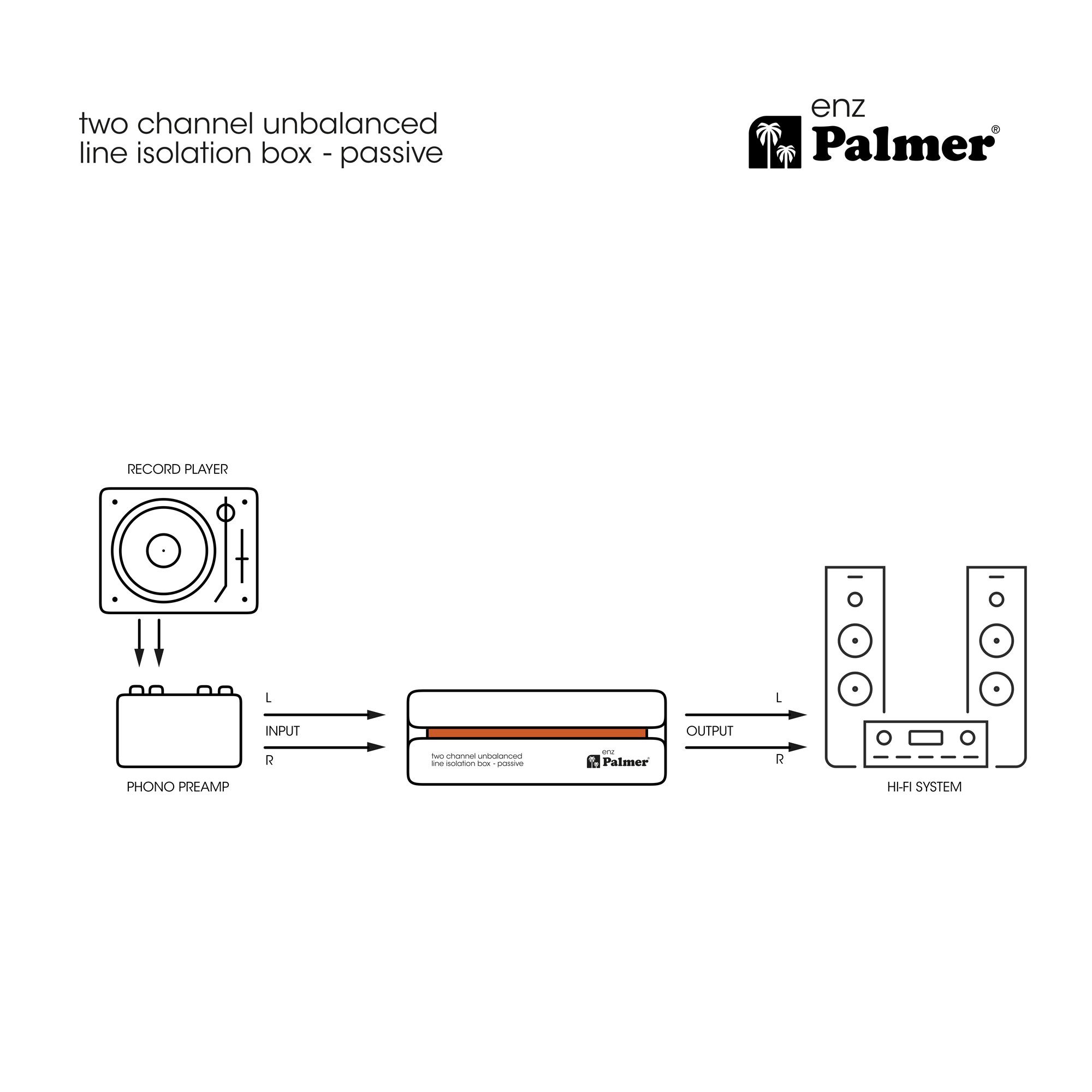 Palmer RIVER enz - leválasztó doboz, kétcsatornás aszimmetrikus vonalszintű - 5. kép
