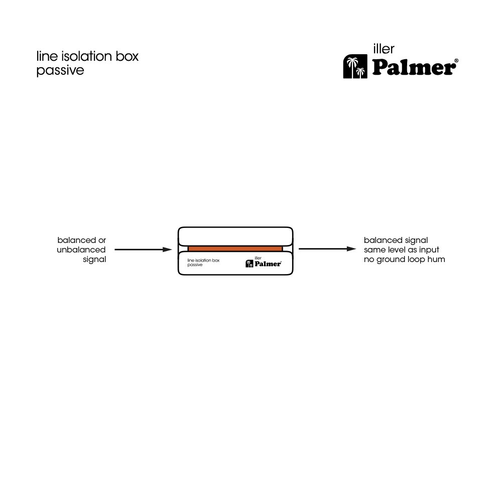 Palmer RIVER iller - vonalleválasztó, passzív, Combo bementtel - 5. kép