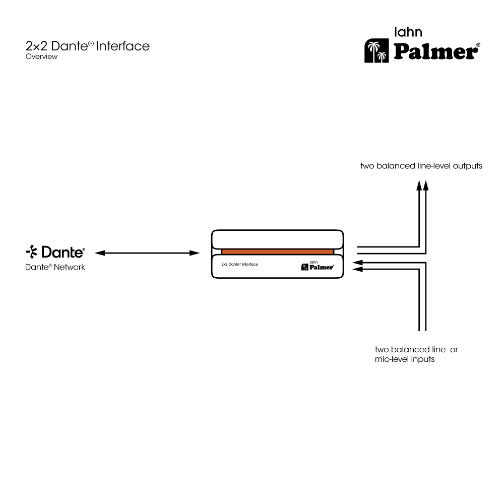 Palmer RIVER lahn - 2 x 2-es Dante interfész - 12. kép