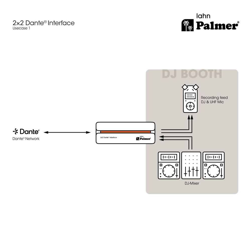 Palmer RIVER lahn - 2 x 2-es Dante interfész - 13. kép