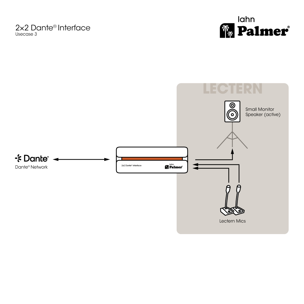 Palmer RIVER lahn - 2 x 2-es Dante interfész - 15. kép