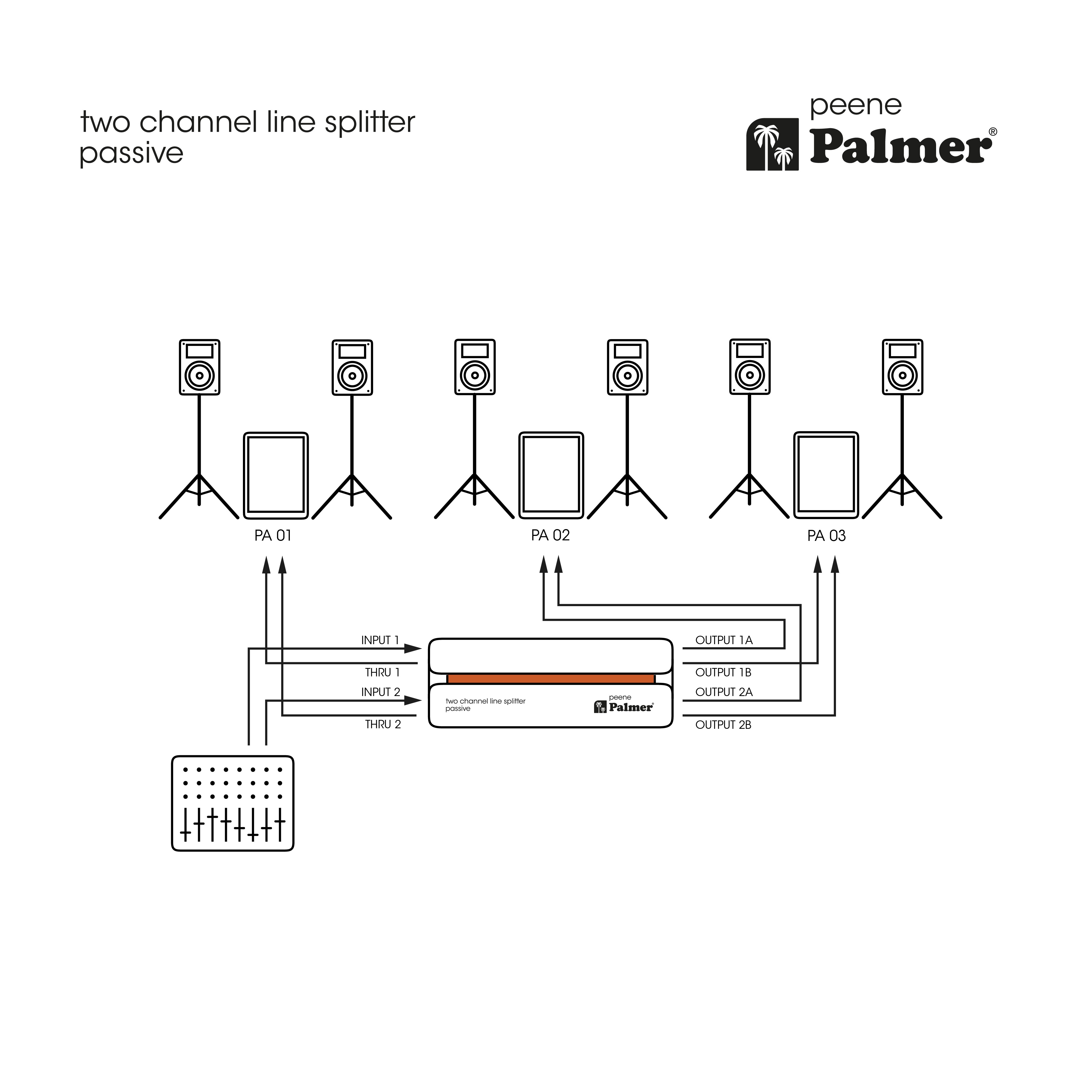 Palmer RIVER peene - szétosztó (splitter) vonaljelhez, passzív, kétcsatornás - 5. kép