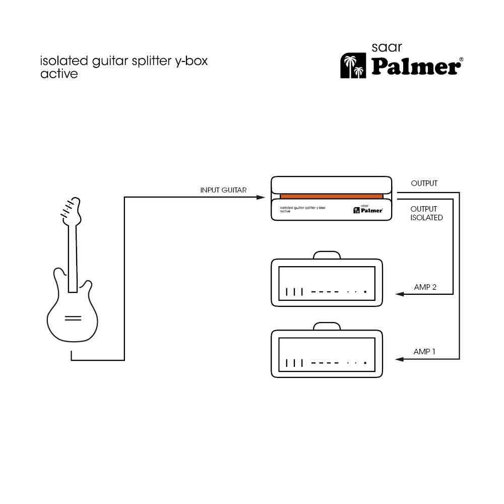 Palmer RIVER saar - aktív gitár splitter, Y-box - 12. kép
