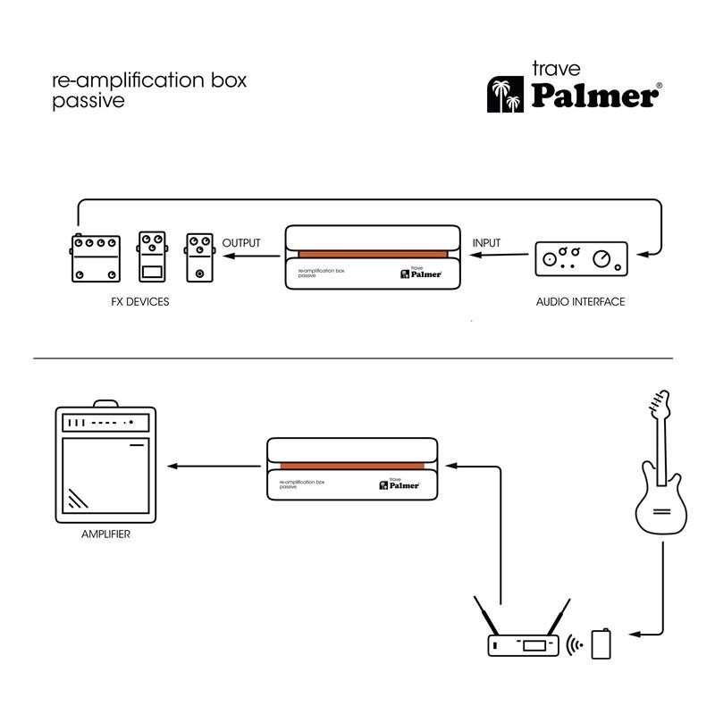Palmer RIVER trave - újraerősítő (re-amp) doboz, passzív - 5. kép