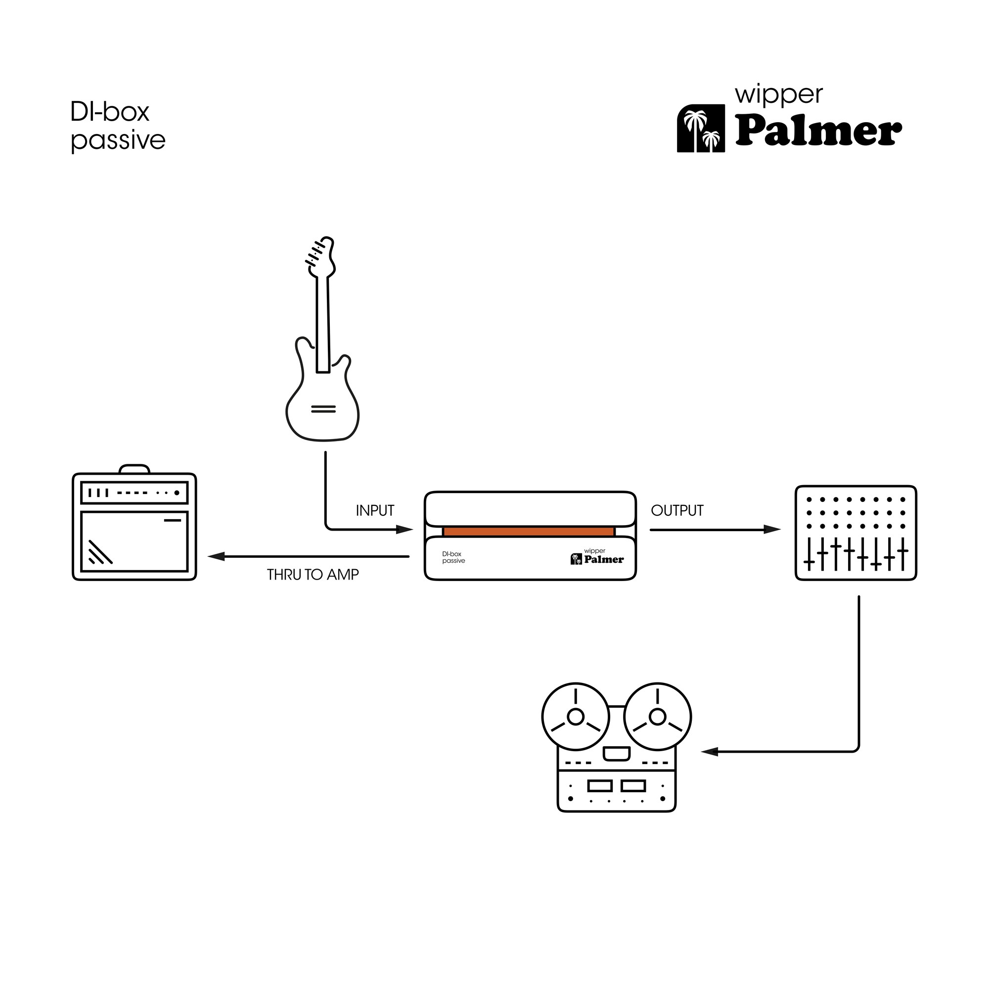 Palmer RIVER wipper - DI-box, passzív egycsatornás - 4. kép
