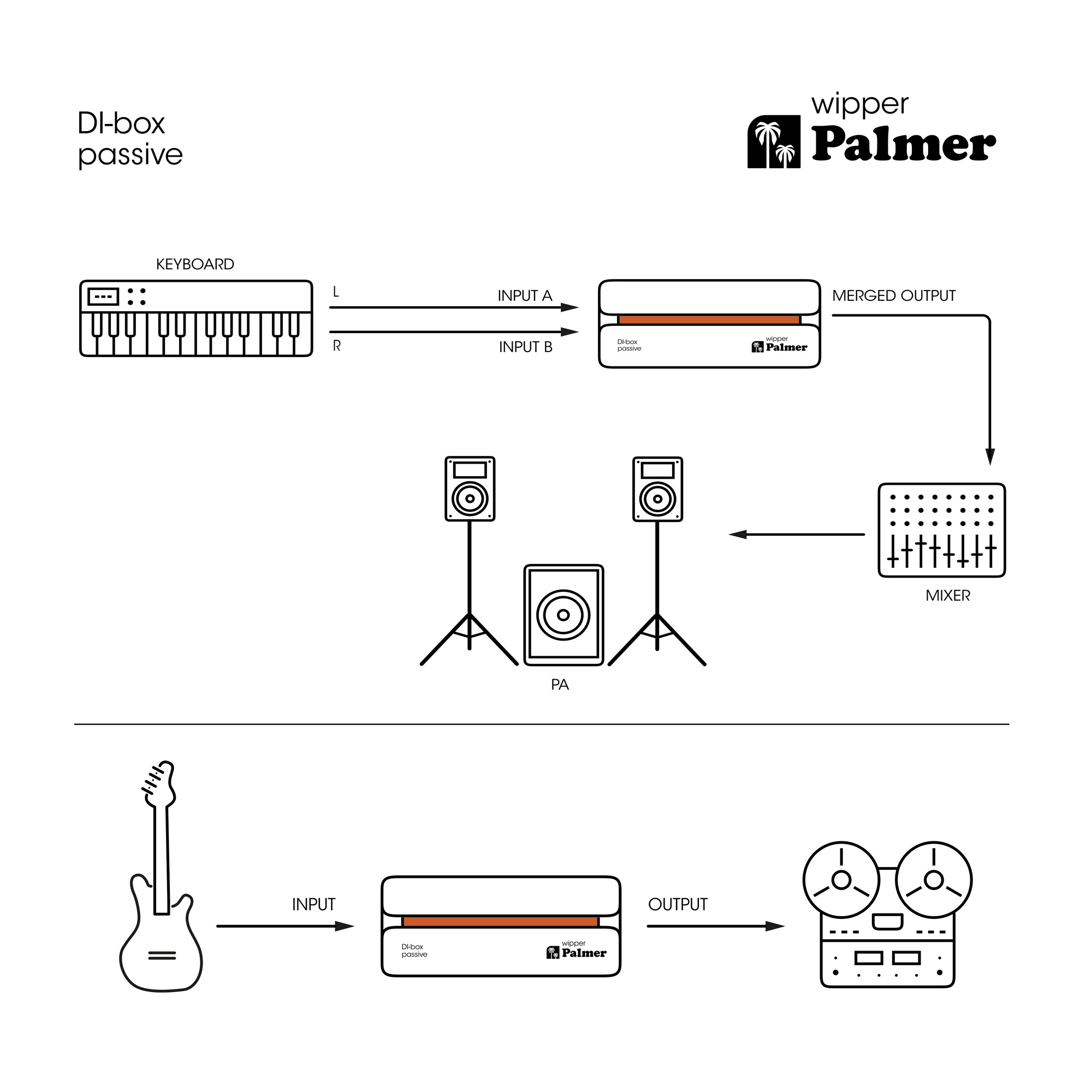 Palmer RIVER wipper - DI-box, passzív egycsatornás - 5. kép